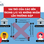 Vai Trò Các Bên Trong L/C Và Những Nhầm Lẫn Thường Gặp