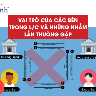 Vai Trò Các Bên Trong L/C Và Những Nhầm Lẫn Thường Gặp