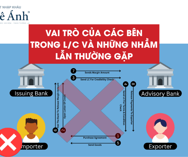 Vai Trò Các Bên Trong L/C Và Những Nhầm Lẫn Thường Gặp