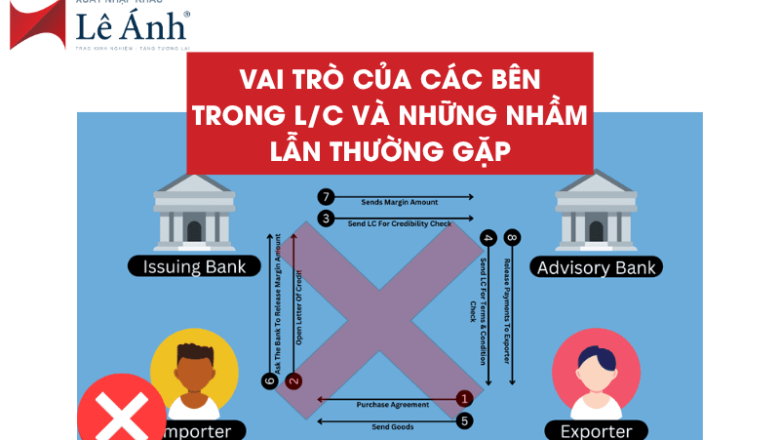 Vai Trò Các Bên Trong L/C Và Những Nhầm Lẫn Thường Gặp